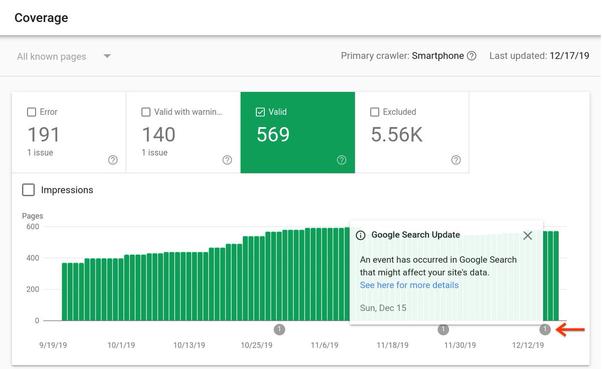 From Dec 15, the Index Coverage report can more accurately report on indexed pages. Because of this, some pages that were 'Crawled - currently not indexed' are now known to be indexed. You'll see a chart notification in this report.