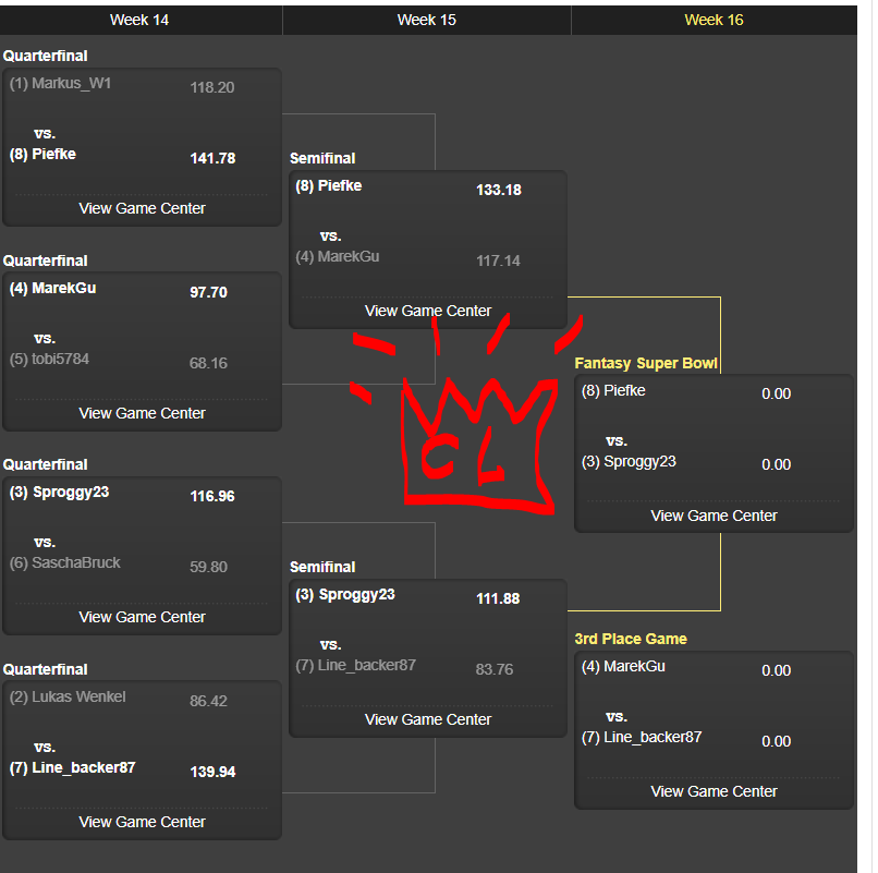 arbeitskollege's tweet photo. πFantasy Football Champions League Finale 2019 π
#ranNFLfantasy Super Bowl
#ranNFLCL
@piefke_96 vs. @Sproggy23
Link: https://t.co/WrD4NWuteV https://t.co/uldvkL94au