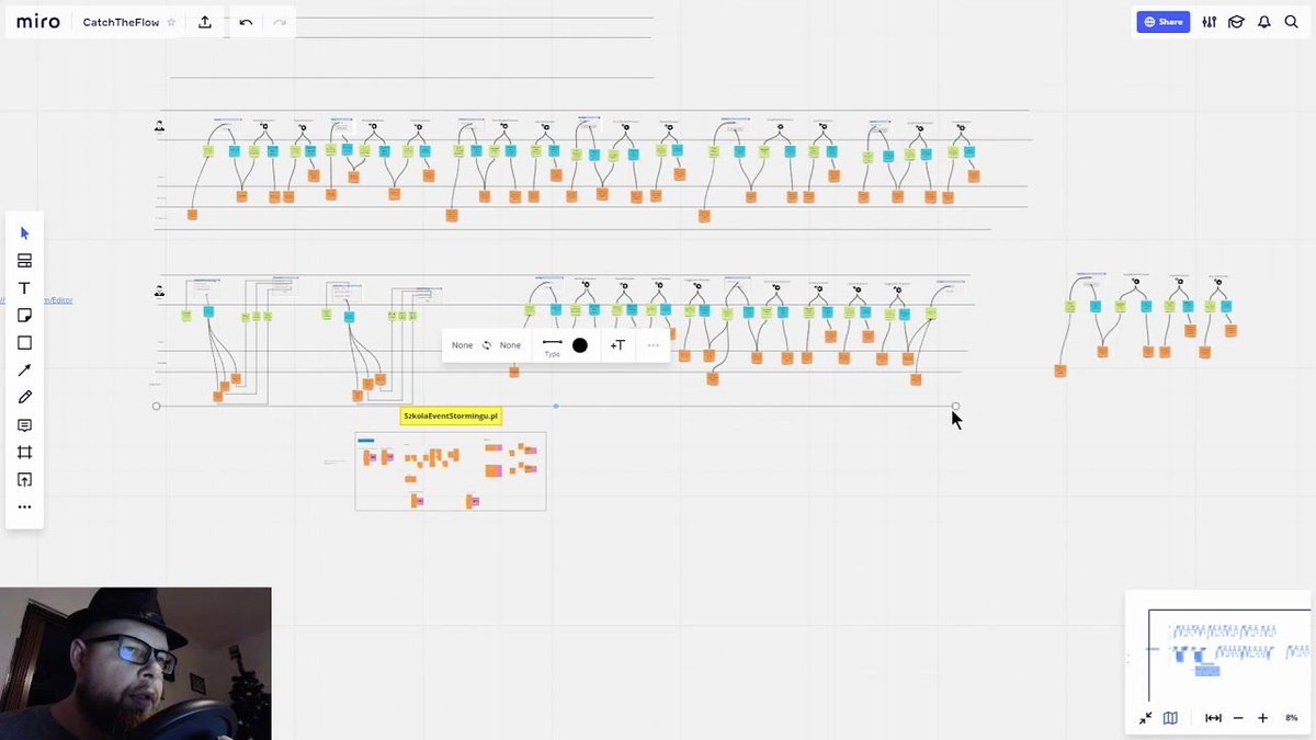 k_owsiany's tweet image. To już 41 #vlog #Moje5Minut
Dzisiaj poprawki, poprawki. Wyeliminowanie luźnych zdarzeń i przeniesienie konfiguracji na główny board.
A to za sprawą @eventmodeling

@MiroHQ #SolutionSpace #thenv #pomodoro #CatchTheFlow #EventModeling #EventStorming

youtu.be/ehTysImUFHE