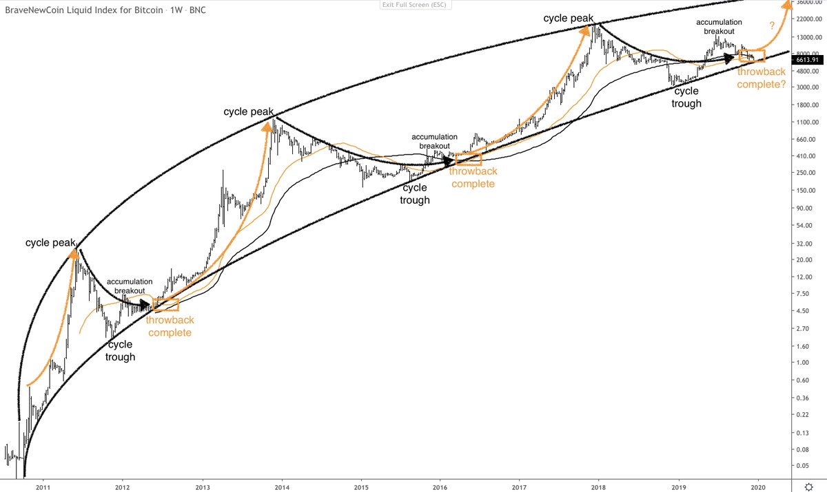 crypto_birb's tweet photo. I'll just leave it here👀 https://t.co/HCOWICUxq3