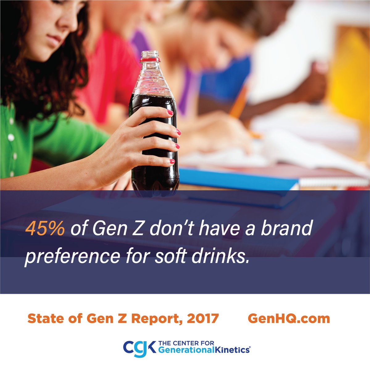 jasondorsey's tweet photo. 45% of Gen Z don’t have a brand preference for soft drinks. 50 Facts About Gen Z. More at State of Gen Z: https://t.co/4le65WZQSg #StateOfGenZ #GenHQ #iGen https://t.co/IGxLDMJn6M