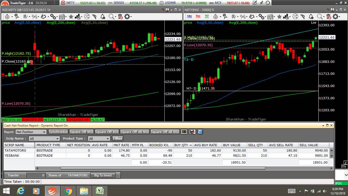 traderwithstory's tweet photo. Day 106 #18Dec2019 / Red Day / Discipline Day / -₹48.79 / -0.12%. #trading #stocks #StockMarket #ShareMarket #DayTrader #DayTraders #StocksTrader #DayTrading #PriceAction #StopLoss #Sharekhan #TradeTiger #Tradenet @meirbarak https://t.co/Y7LR3trOsR