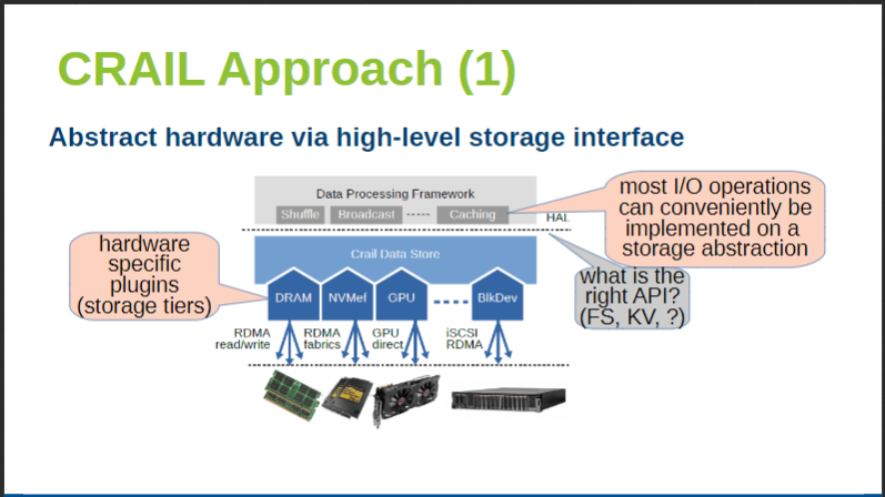 semanticbeeng's tweet image. #ApacheCrail - &quot;abstract hardware via high-level storage interface&quot;

&quot;Albis/Crail delivers 2-30x performance improvements over other formats&quot;

high-performance physical #DataFabric 

#ApacheSpark #BigData benchmarks 
#Alluxio Albis Pocket #ApacheArrow
#MachineLearningEngineering