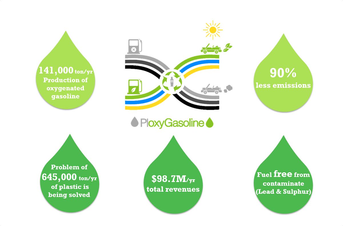 PloxyGasoline's tweet photo. • What makes this plant the best in its field 🏭✅ https://t.co/yidnLc6sdL