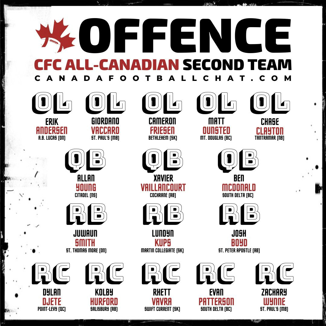CanadaFootballChat tweet media