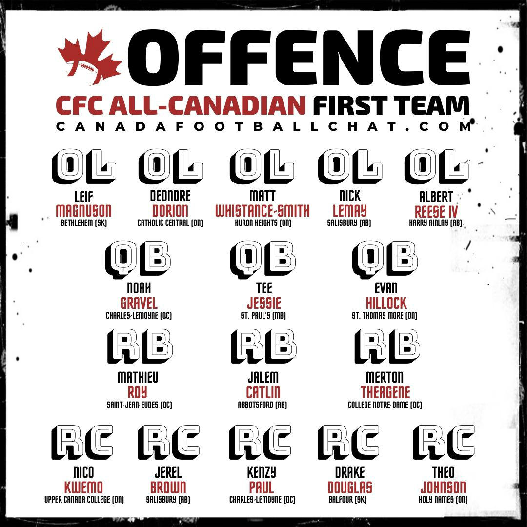 CanadaFootballChat tweet media