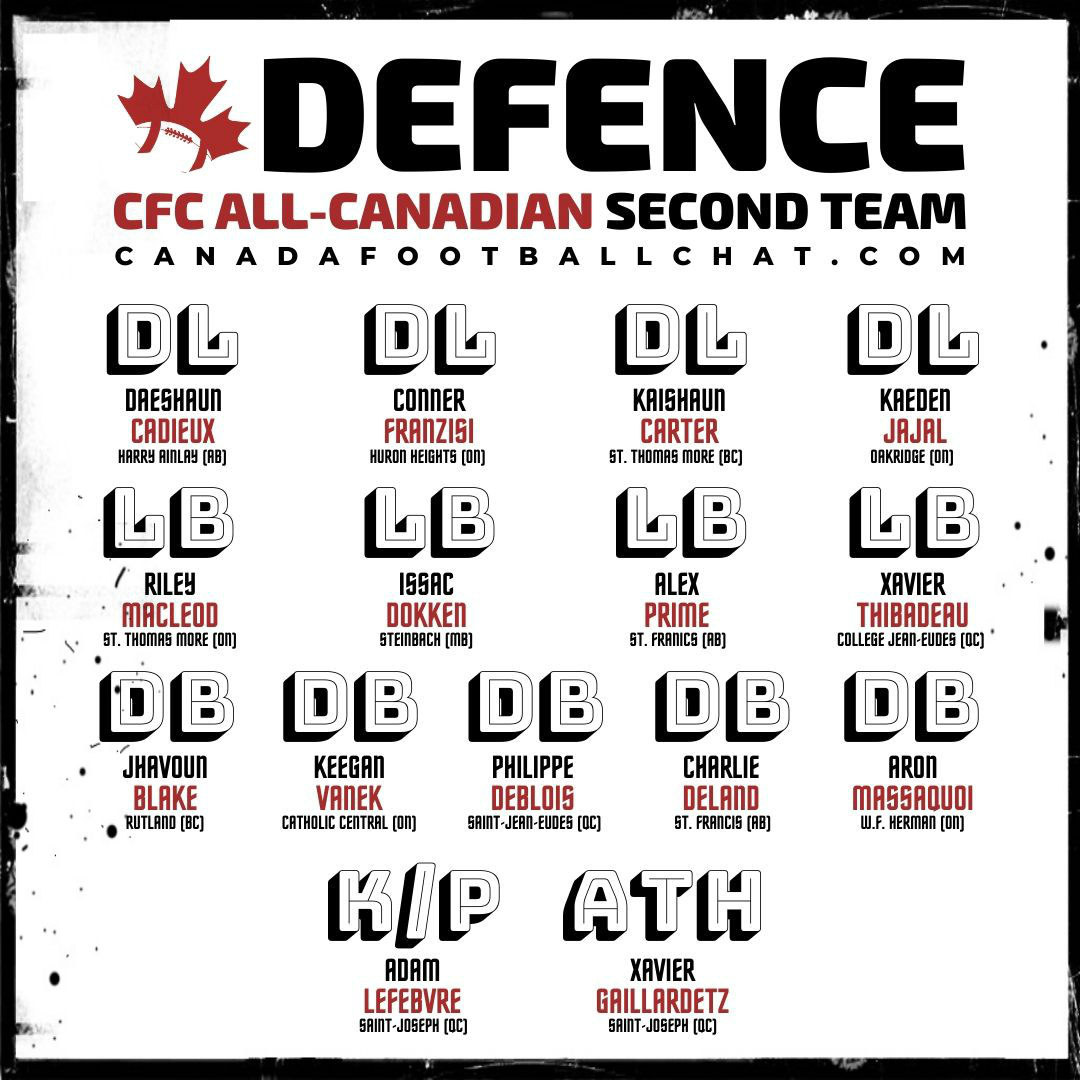 CanadaFootballChat tweet media
