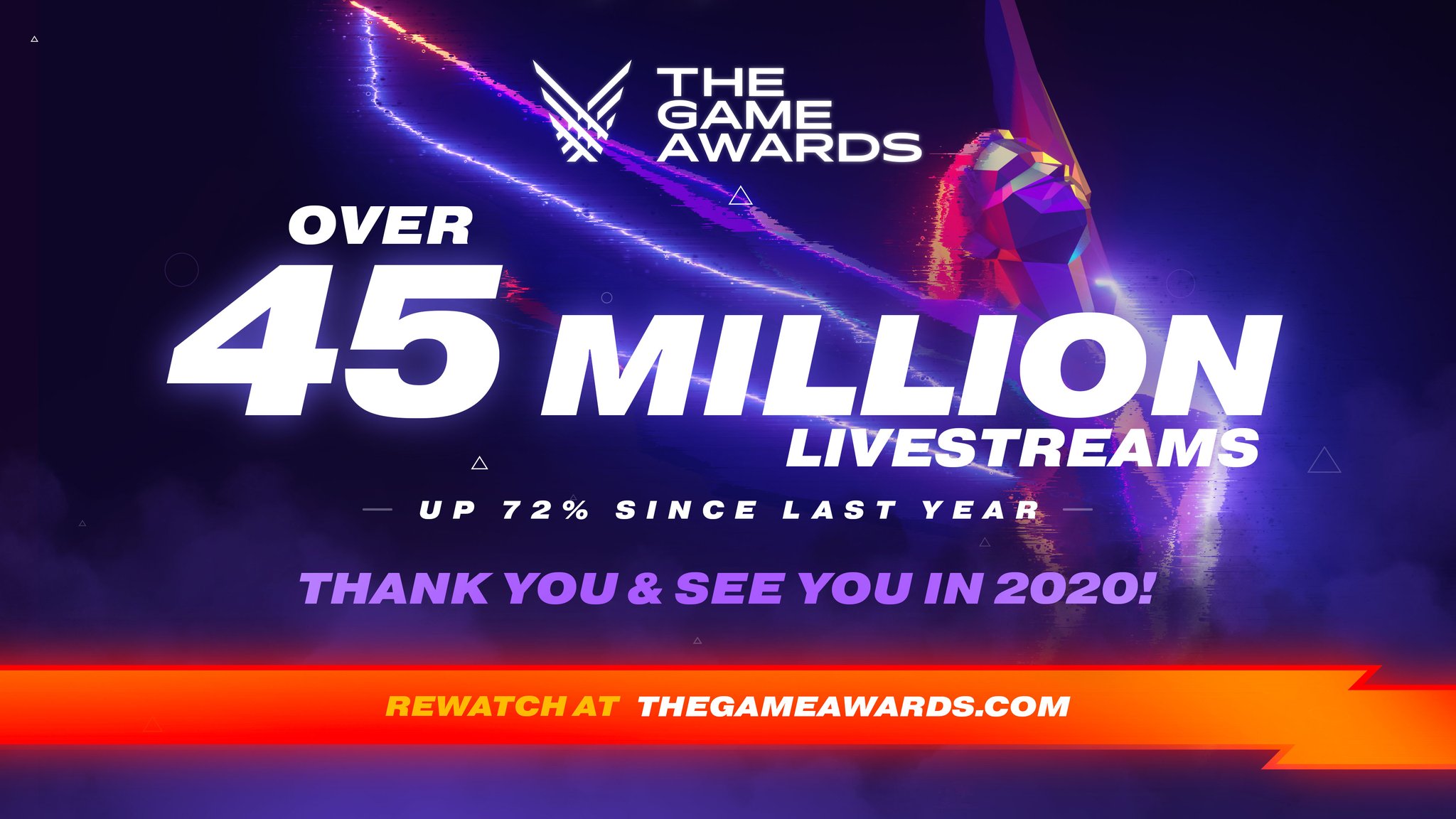 The Game Awards on X: You have voted in record setting numbers on  #TheGameAwards 35 million in the first 7 days -- more than double last  year's first week. Keep voting, polls