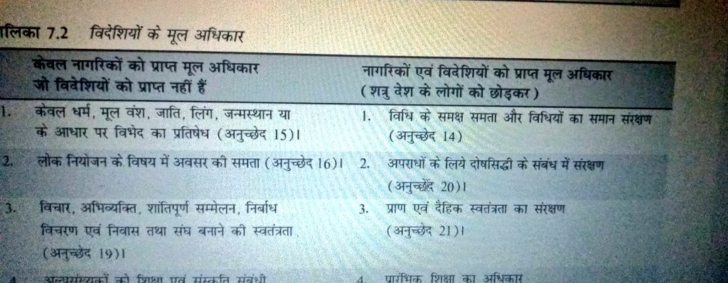 jaybarot10's tweet photo. #CAA @jigneshmevani80 Bhai ye act Puri Tarah samvidhan ke anurup he Bharat Ka samvidhan Bharat k nagariko ko dharm k adhar par samanta Ka adhikar deta he na ki videshio ko.  Aap ne constitution bariki se Nahi padha. Apka policy difference Hoga par ye samvidhan k viruddh nai he. https://t.co/rIxPAGux9f