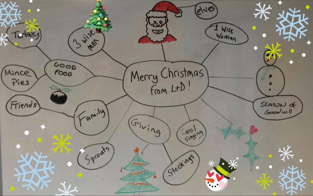 learningfire's tweet image. Wishing you all a happy festive season from Learning and Development! #christmasmindmap