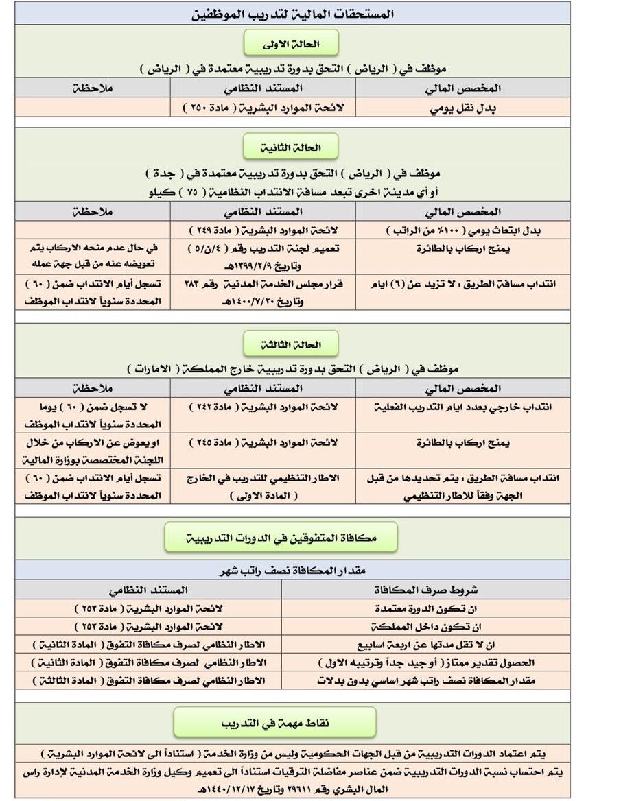وزارة التعليم عام On Twitter وزارة التعليم تطلق دورات تدريبية عن بعد لمنسوبي التعليم العام والعالي والمهتمين عين التدريب الإلكتروني Http T Co Htvquugmxd