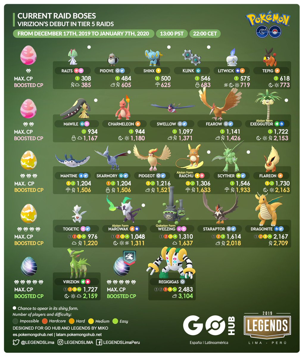 tier 5 raid boss pokemon go