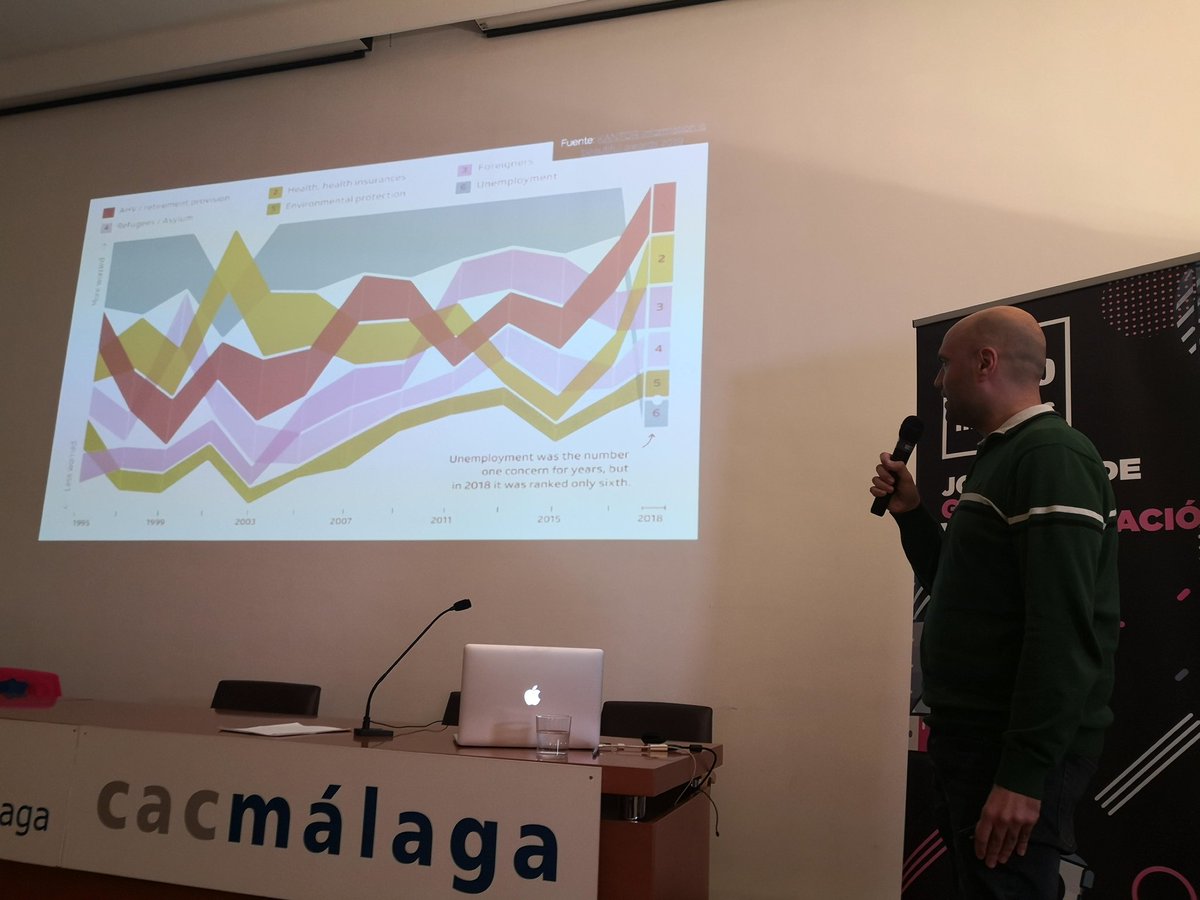cibermarikiya's tweet photo. . @nachomadrid_UX aportando interesantes tips de accesibilidad y usabilidad en infografías y visualizaciones interactivas para hacer diseños para todxs, gracias!! #tipomasters4 #periodismouma #tipo1920 #transuma https://t.co/OIsPuhZldJ