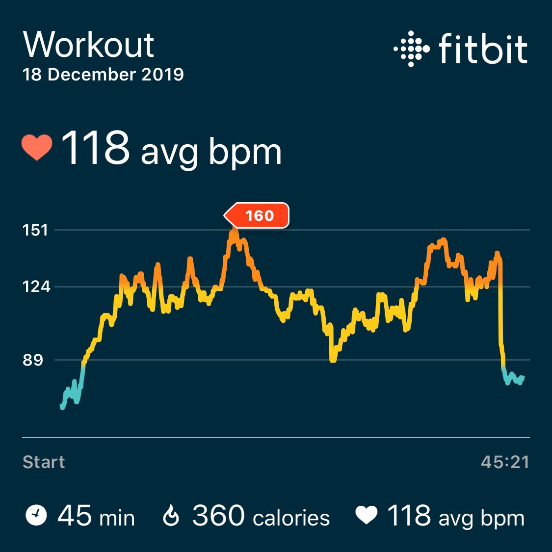 LXYTab's tweet photo. Well, that’s an Imagine dragons workout done on ⁦@BeatSaber⁩ Even managed a couple of levels on hard mode! 😅 https://t.co/1ulBa051oB