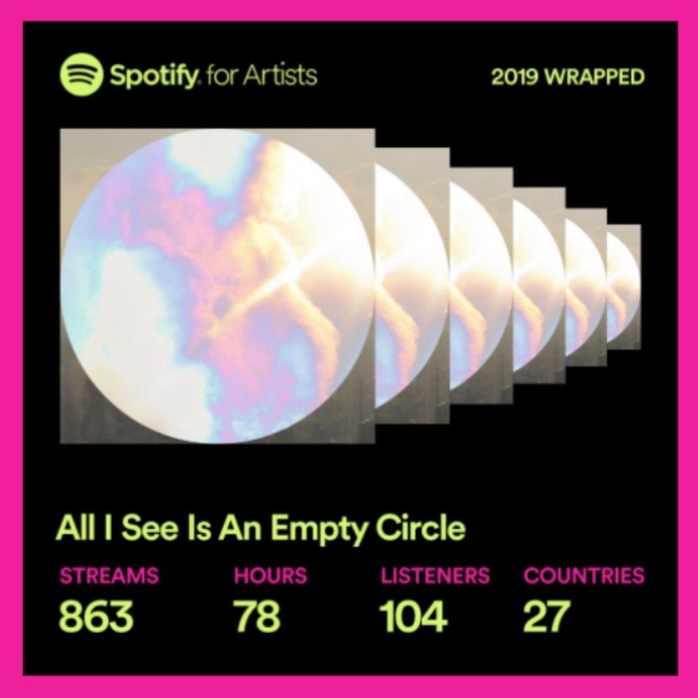 All I See Is An Empty Circle tweet media