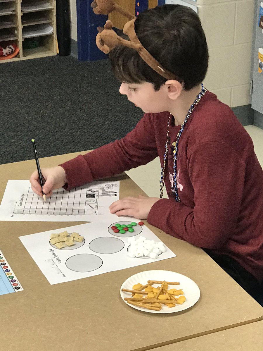 MrsWeldy's tweet photo. Graphing our reindeer mix. #bhesbettertogether https://t.co/zkyuVN8EA3