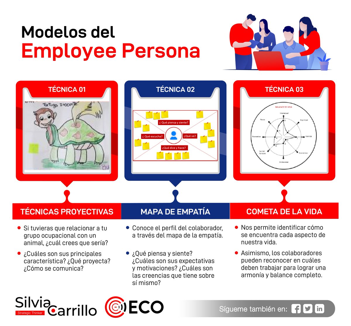 consultores_eco's tweet photo. ¿Sabes qué es el #EmployeePersona? A través de distintas técnicas, podemos llegar a tener ese ADN más claro sobre los equipos humanos que forman parte de nuestra organización. Les presentamos 3 técnicas que aplicamos en nuestros grupos de indagación y co-construcción apreciativa. https://t.co/nvl5OEXVfQ