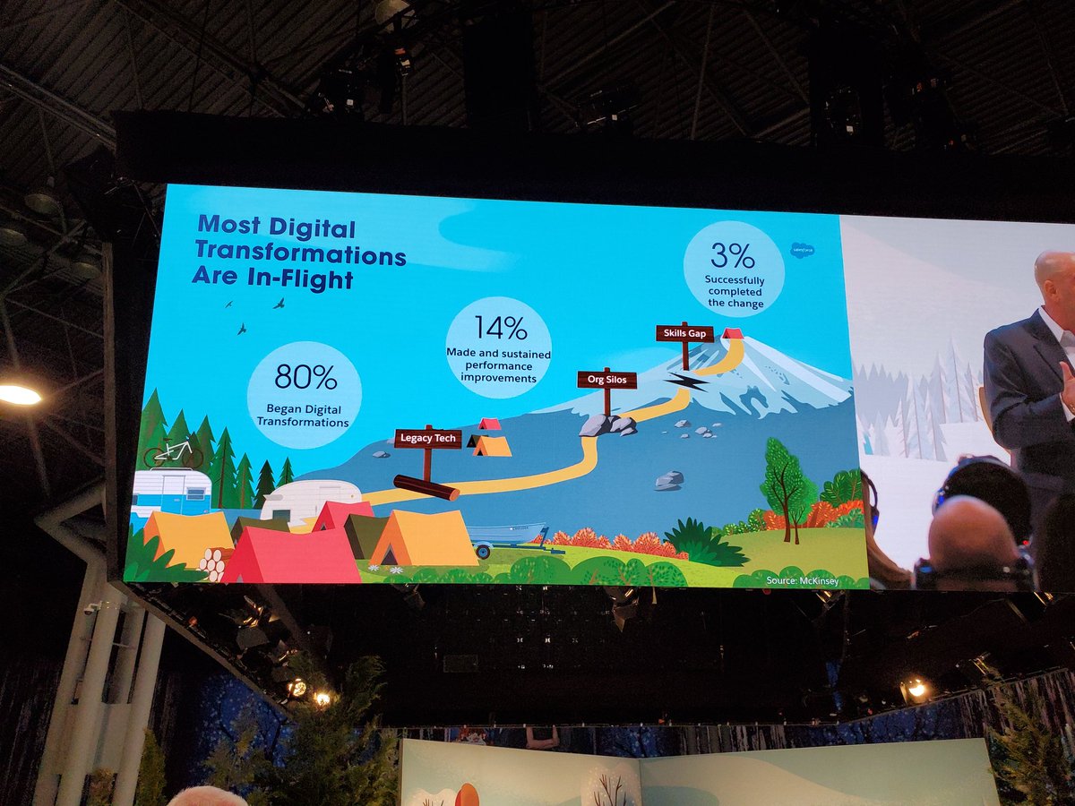 TheRudinGroup's tweet photo. #CRM = #clientexperience says Geoff Green #mortgage #lending #SalesforceTour #FinServCloud
#NYC https://t.co/ZlWdEA2UyI