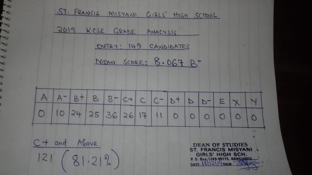 St Francis Misyani Girls High School 2019 KCSE results.