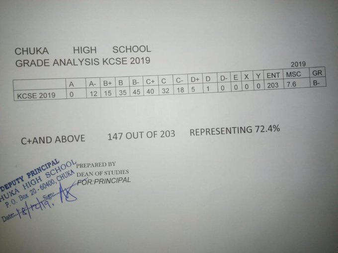  Chuka Boys High School  KCSE results analysis