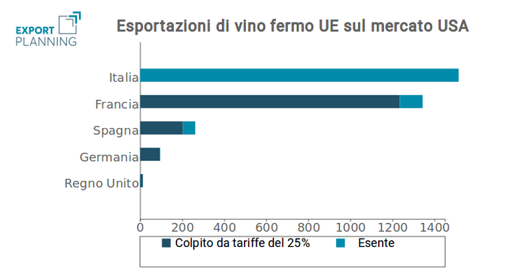 ExportPlanning's tweet photo. #Tariffe #Airbus e le #potenzialità per il #vino #madeinItaly negli #USA. L’importanza dell’elasticità della domanda americana di vino: https://t.co/XoJoNJHAnO
#ExportPlanning #magazine #MarketingInternazionale #MercatiEsteri #Agroalimentare https://t.co/2xH2kdpGwN