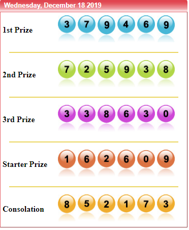JelasGrup's tweet photo. Result "SYDNEY"
TOGEL JELAS4DTOTO
Rabu, 18/12/2019
Result 4D ==> 37*9469
Shio : Kelinci
SELAMAT u/Bosku yang JEPEE hari ini^^

Min. Depo/WD : 25.000/50.000
Promo Special Deposit 200% 
Situs Judi Paling Jelas di Indonesia Jelascasino

Link Daftar : https://t.co/koBSu9112x https://t.co/ZhblEPS8S7