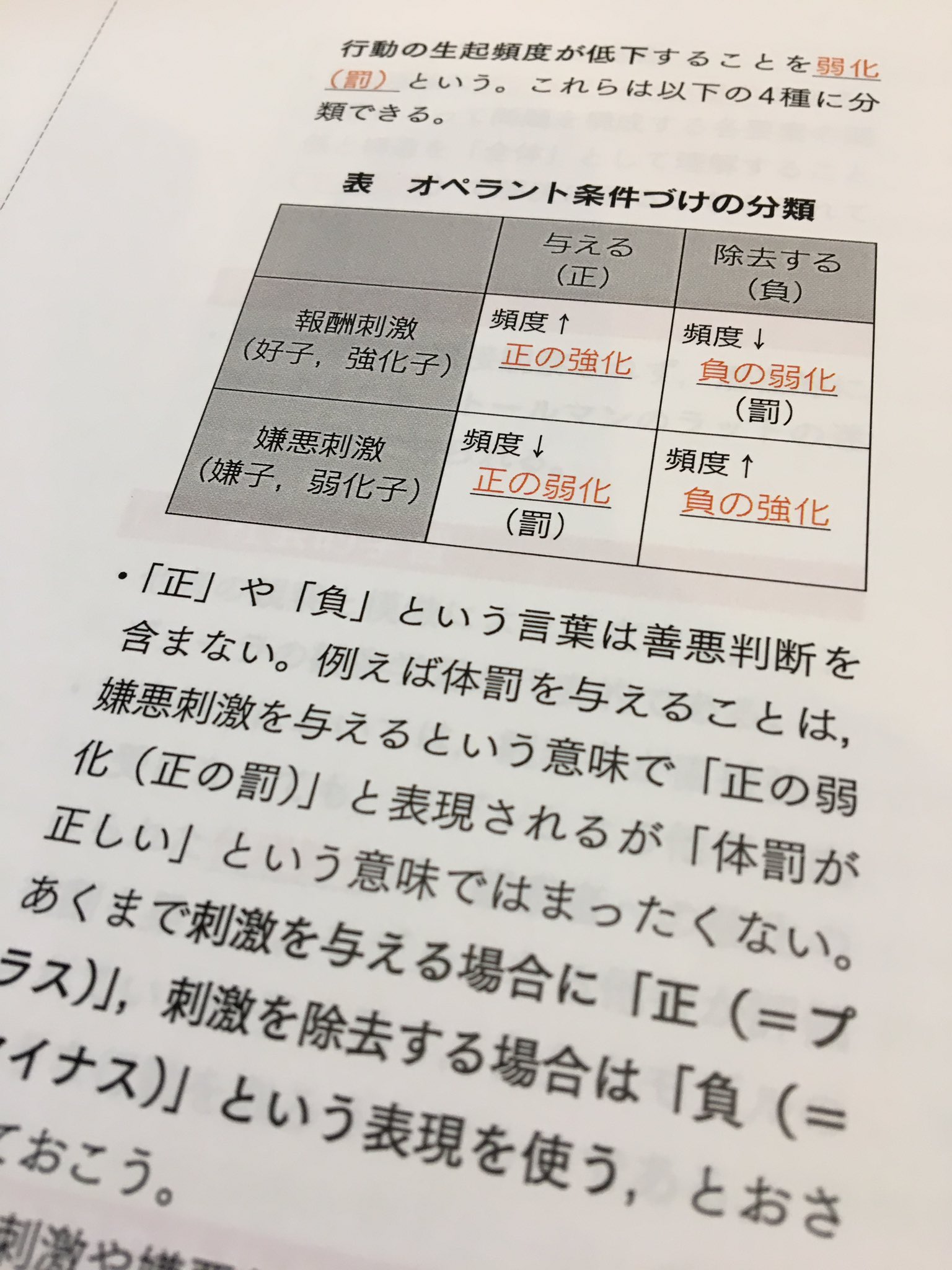 ミヤガワ Na Twitterze オペラント条件づけの４分類 正の強化 弱化 負の強化 弱化 は 意外と間違えやすいところ 例えば体罰は ４分類のどれに該当するでしょうか よろしくない指導 という意味から 負の強化 と思ってしまった方は 特に注意が必要です
