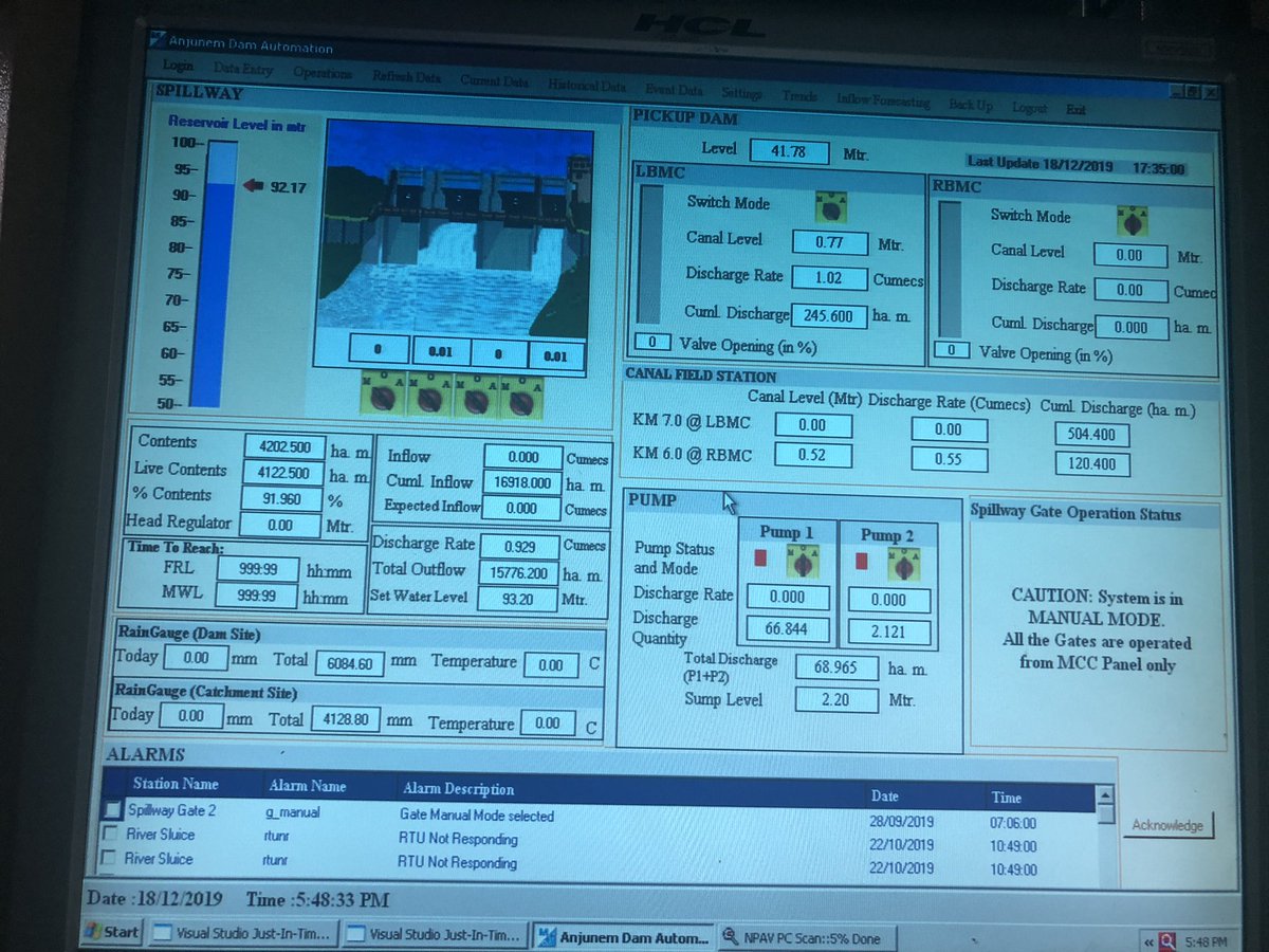 cpmu_drip's tweet photo. #Anjunem dam has #SCADA system, in wrking condition for last 8 years, also rain gauges in catchmnt area &amp; dam site @WorldBankIndia @SPANCOLD @USS_Dams @CWCOfficial_GoI @MoJSDoWRRDGR @ICOLDCIGB @ndmaindia @Alpiq @OfficeOfGSS @GreekDams @usbr @Entura_thinking @PIB_India @ndmaindia https://t.co/16vIrPY8Jx