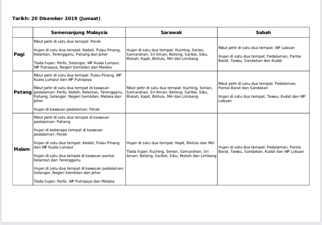 Nadma Malaysia בטוויטר Ramalan Cuaca Okeh Jabatan Meteorologi Malaysia Bagi Seluruh Negara Pada 19 Disember 2019 21 Disember 2019
