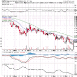 Image for the Tweet beginning: $IGPK .0008  14.29% 
Low