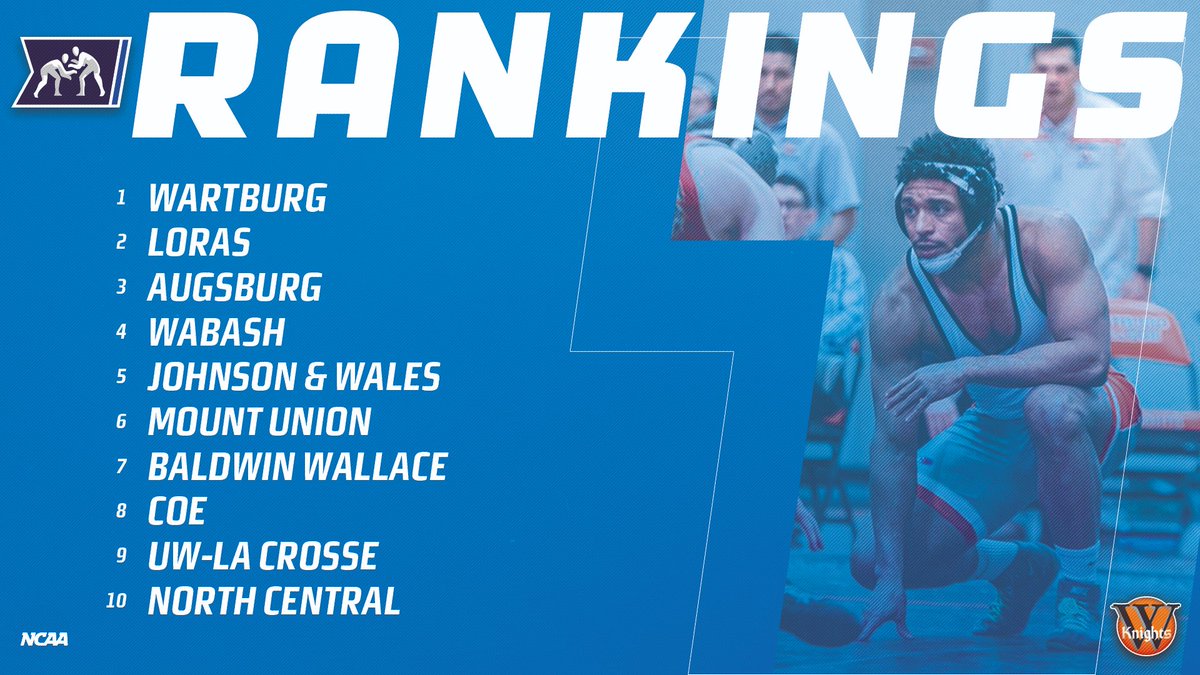 NCAADIII's tweet image. New @nwcawrestling Poll
1. Wartburg
2. Loras
3. Augsburg
4. Wabash
5. Johnson &amp;amp; Wales
6-25: on.ncaa.com/j6lay