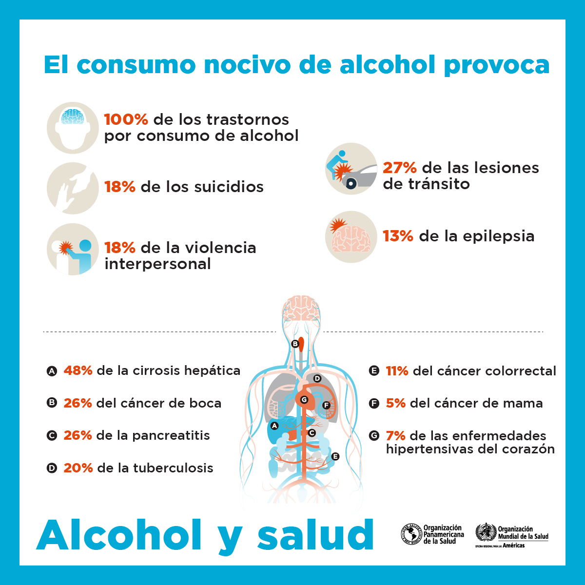 RedPaPaz's tweet photo. Compartimos estas cifras sobre el consumo de alcohol por @OPS/OMS. El Programa #AngelProtector busca generar conciencia acerca de la inconveniencia e ilegalidad del consumo de alcohol por niñas, niños y adolescentes. Conózcalo aquí https://t.co/BX2IymxI4U https://t.co/8PA7OVojDm
