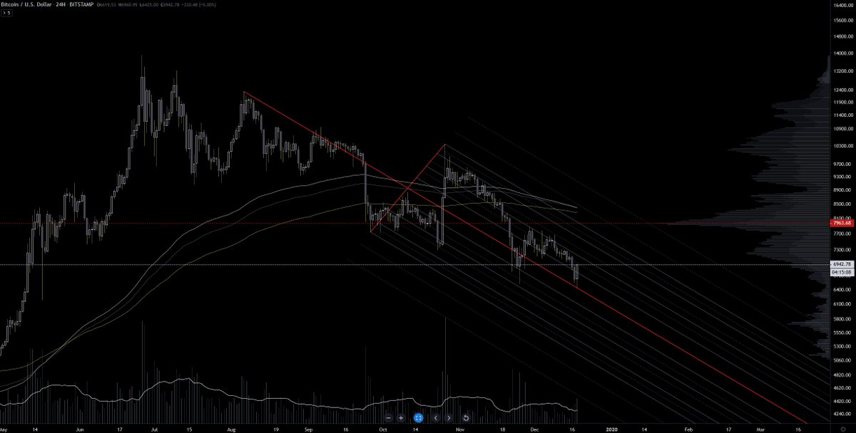 $BTC

🤔

If you guys like &amp; retweet my last 2 charts posted today I'll do an update for #bitcoin