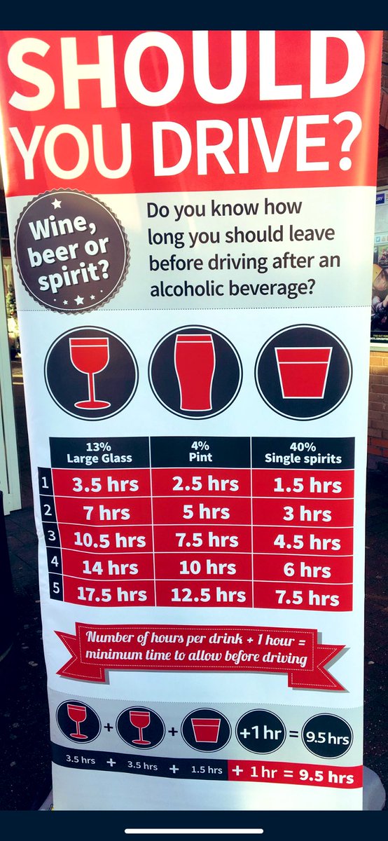 Stay safe this Christmas don’t drink and drive #RoadSafety #safedrivestayalive #getacab @NorthEastDAC