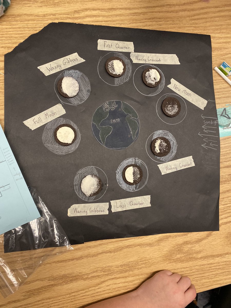 Oreo moon phases were a sucess! 🌕🌖🌗🌘🌑 one more day for these fifth graders until winter break ❄️☃️ @EHGreeneSchool