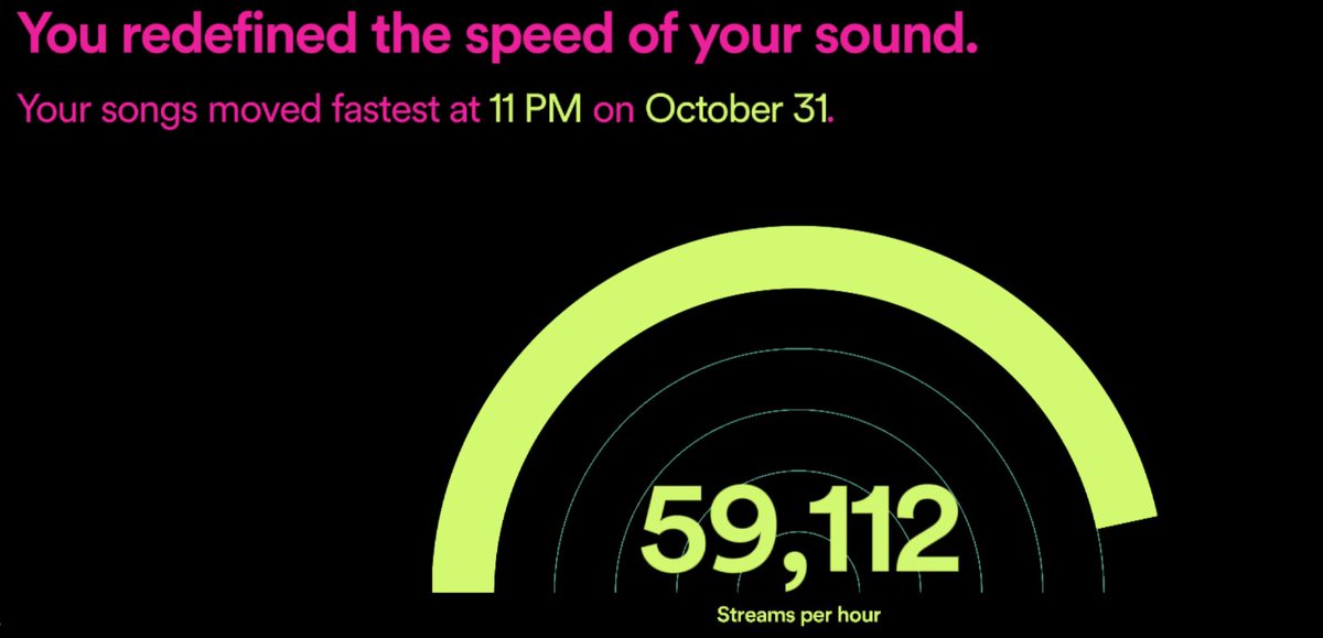 Thank you to everyone who streamed our music on Halloween! <a href="/spotify/">Spotify</a> #SpotifyWrapped #spotify