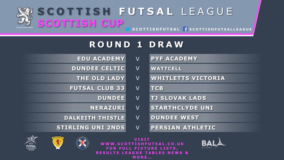SCOTTISH CUP | 1ST ROUND

SFL-Dundee clubs:
<a href="/UoDFutsal/">UoD Futsal</a> 1sts v <a href="/fcedinafutsal/">FC Edina Futsal</a>
@ElementsFs v <a href="/UoDFutsal/">UoD Futsal</a> 2nds
<a href="/GlasgowCityFS/">Glasgow City Futsal ⚫💛</a> v AGB <a href="/west_futsal/">Dundee West Futsal</a>
<a href="/CelticFutsal/">Dundee Celtic Futsal</a> v <a href="/wattcellfutsal/">Wattcell Futsal Club</a>
<a href="/FutsalClub33/">Futsal Club 33</a> v TCB
@DundeeFutsal v <a href="/SlovakLads/">tj slovak lads</a>
@DalkeithFutsal v <a href="/west_futsal/">Dundee West Futsal</a>

Ties played before Jan 30.