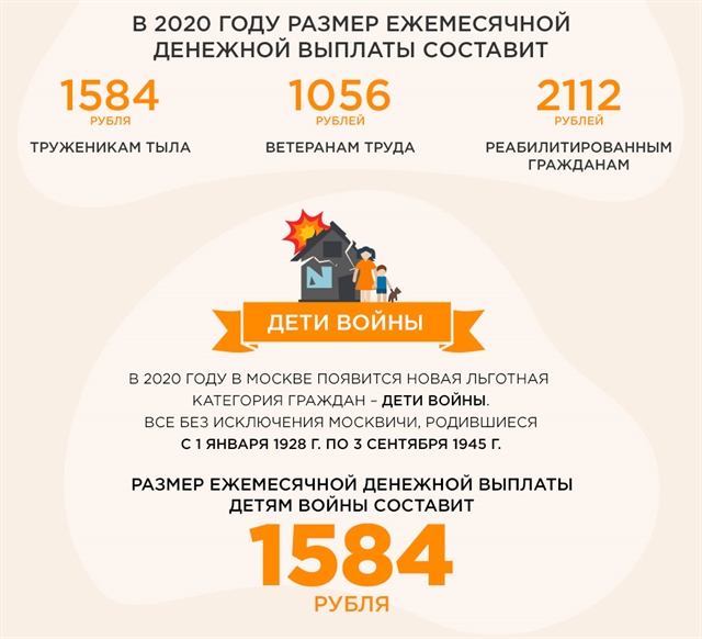 Что изменится для москвичей в 2020 году

gazeta.ru/infographics/c…