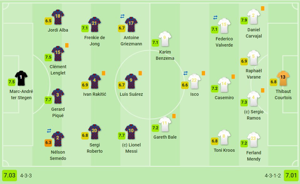 SofaScore on Twitter "🌟FT Barcelona 00 Real Madrid 🤔Thoughts?…