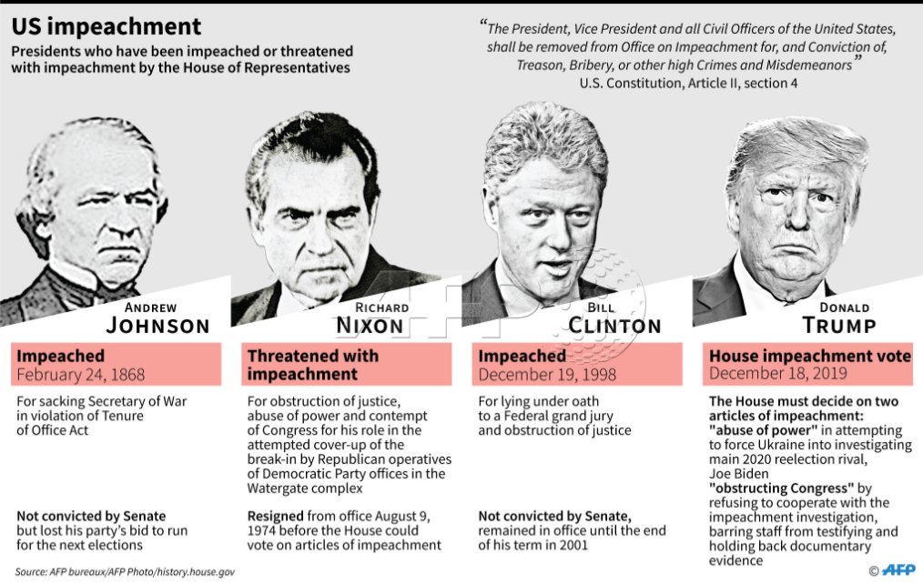 AFP News Agency on Twitter "Only two US presidents have been impeached