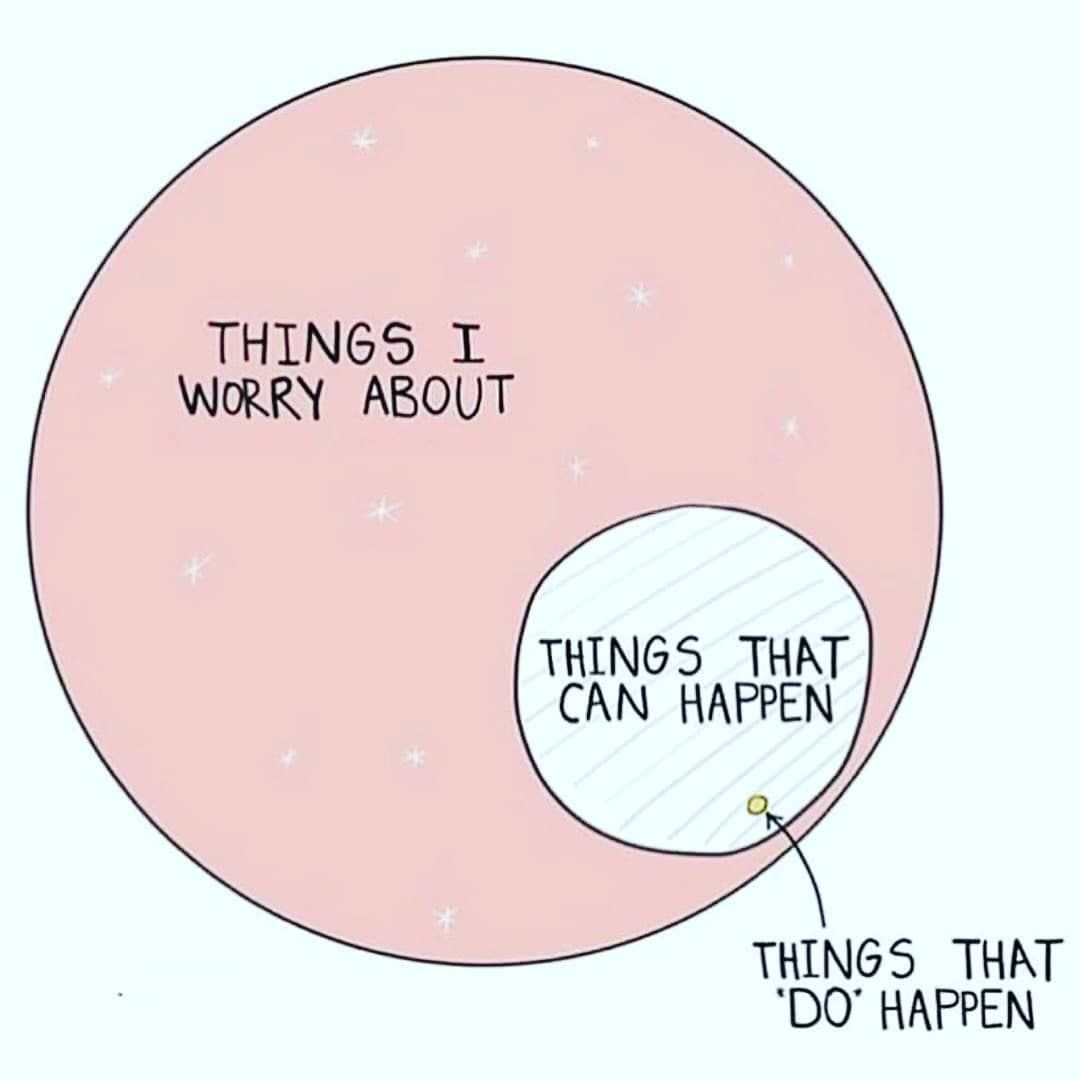 ithinkwellHugh's tweet image. #MentalHealth tip:
Things that I worry about.
Things that can happen.
Things that do happen.