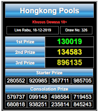 JelasGrup's tweet photo. Result "HONGKONG"
TOGEL JELAS4DTOTO
Rabu, 18/12/2019
Result 4D ==> 13*0019
Shio : Ular
SELAMAT u/Bosku yang JEPEE hari ini^^

Min. Depo/WD : 25.000/50.000
Promo Special Deposit 200% 
Situs Judi Paling Jelas di Indonesia Jelascasino

Link Daftar : https://t.co/koBSu9112x https://t.co/uZVjyu95ml