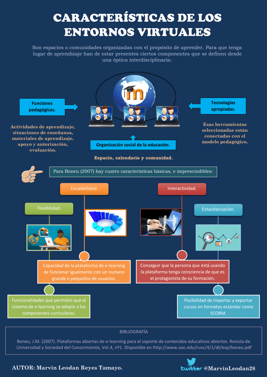 MarvinLeodan28's tweet photo. características principales de un Entorno Virtual de Aprendizaje EVA.
@kmgs_1320  
#TecnologiaEducativa 
#GIPTEDU 
#CienciasExperimentales https://t.co/9c7SOglyeD