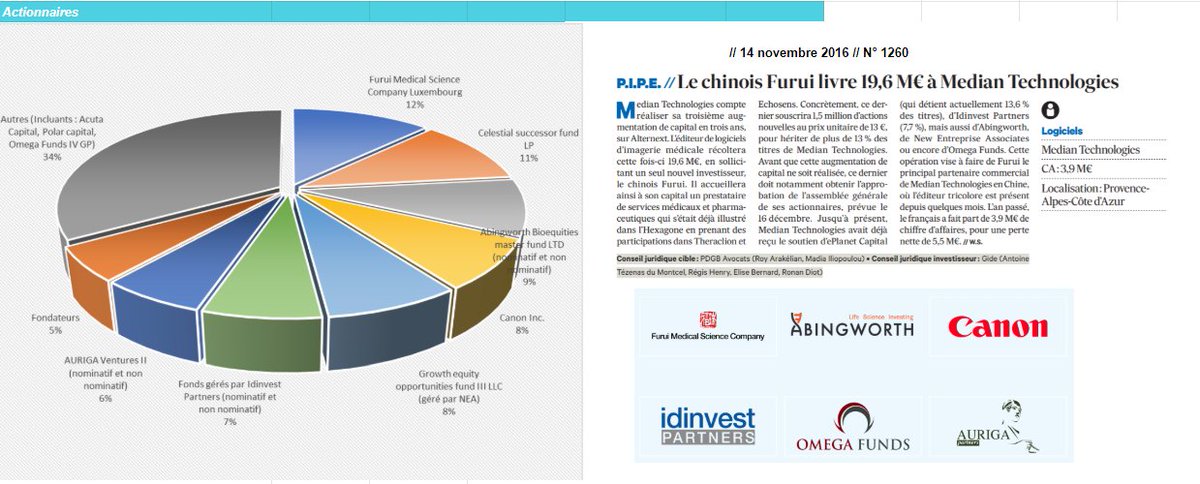  #actionnaires Diversifiés et LT et belle ouverture sur l'asie