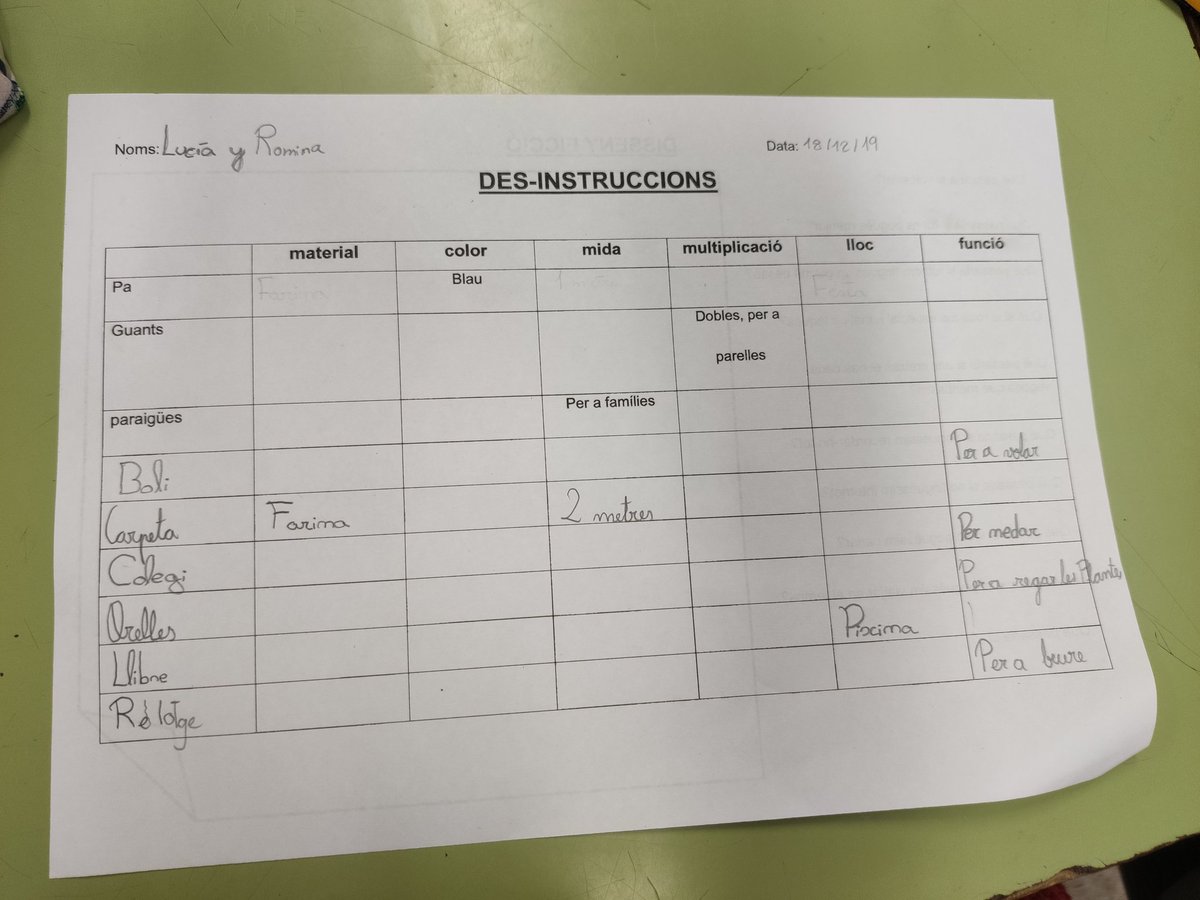 A 5è obrim la nostra ment a la imaginació i a la creativitat per poder pensar quins productes crearem per la COOPERAGUAY.