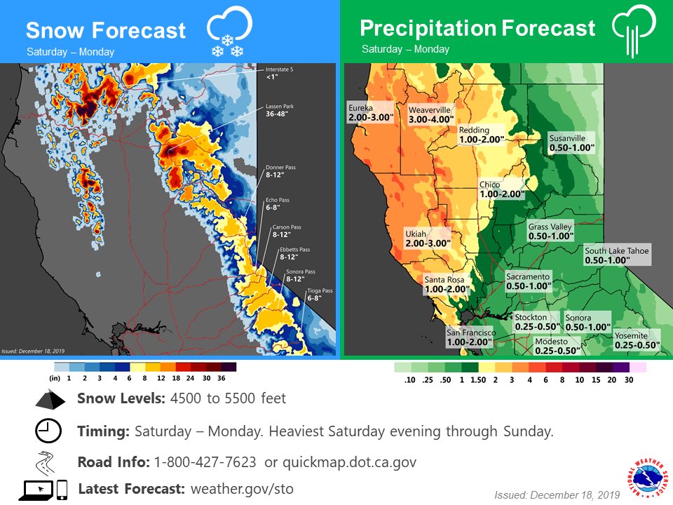 CaltransDist3's tweet photo. Winter officially arrives Saturday. Be prepared for heavy snow Saturday evening through Sunday in the Sierra. Be sure to carry chains. #TrafficAlert @CaltransHQ https://t.co/M1f0fSWkFz