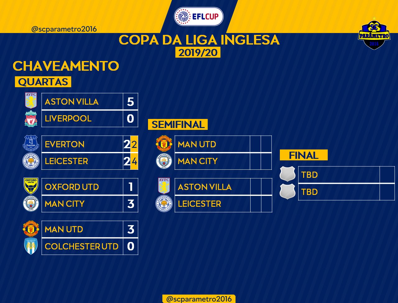 Tags - Nenhum resultado encontradocopa da liga inglesa