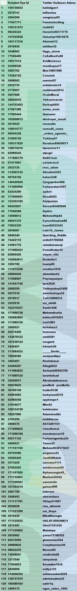 rotabet's tweet photo. ⏲️ Süper Zaman - El Clasico Gerginlik Etkinliğimize katılan tam 121 kişi etkinlik şartlarını sağlamış ve 150TL bonus kazanmıştır💰💰💰

Bugün 121 kişiye toplam 18.150TL bonus dağıttık 💪

Etkinlikte bizlerle olduğunuz için teşekkür ederiz.

Şansınız bol, Rota'nız bizimle olsun. https://t.co/B1V60sRmHi