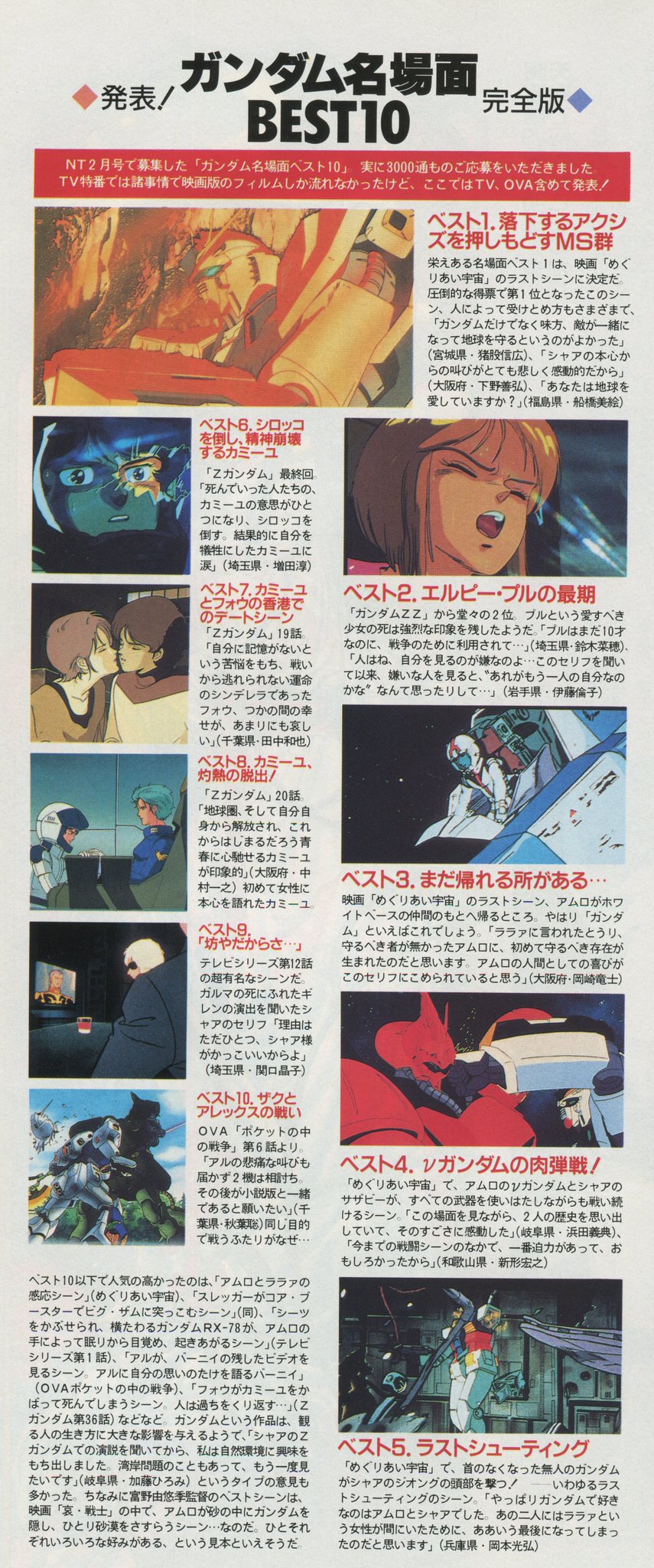Cyzlar Top 10 Gundam Scenes In Newtype 5 1991