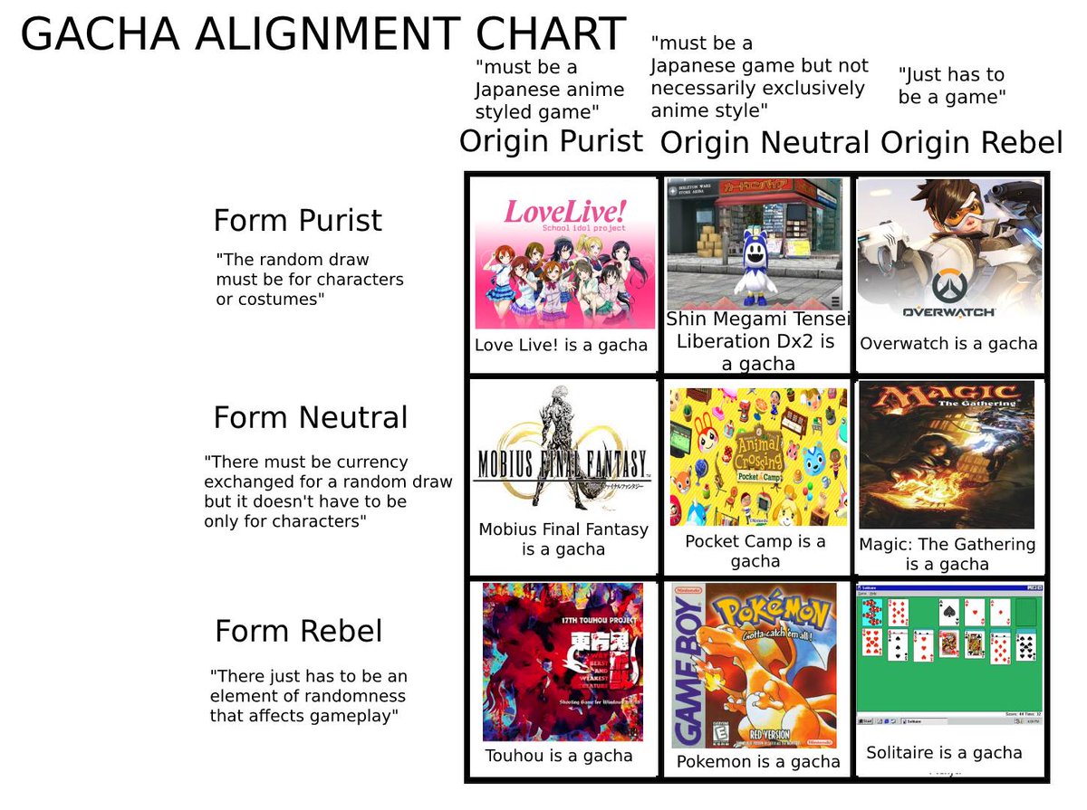 pc_98s's tweet photo. after extensive research i've developed the gacha alignment chart for all your gacha game identification needs https://t.co/Vh5bbFyfIg